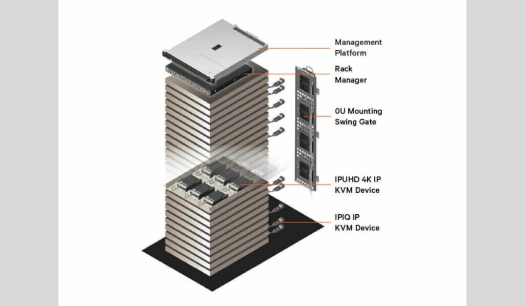 Vertiv Introduces A Next Gen It Management Platform Techafrica Newstechafrica News