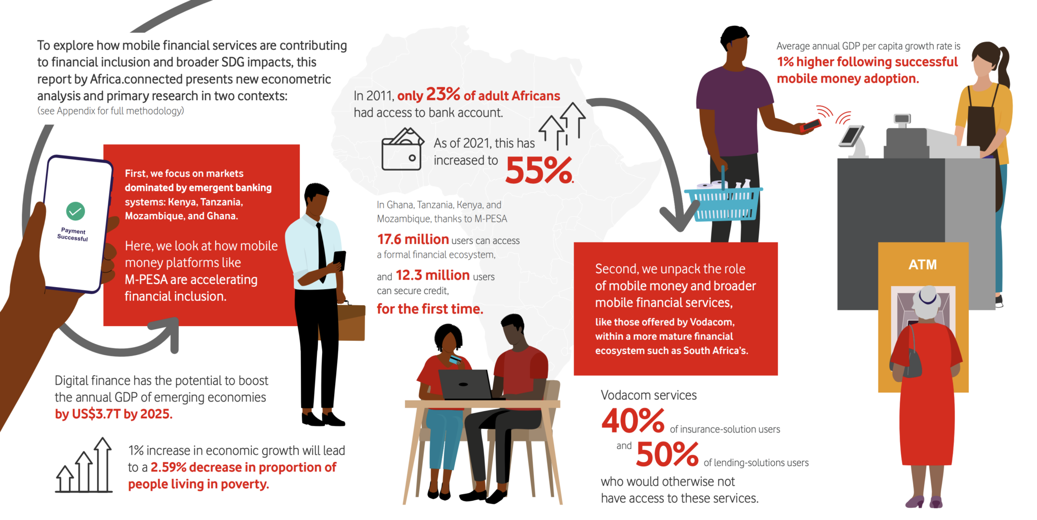 Coffee Talks: Vodacom and its Vital Role in Africa’s Digital and ...